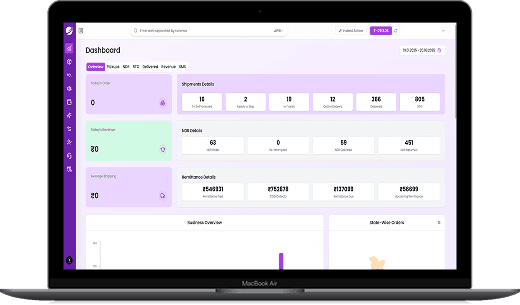 Continuous Learning & Optimization