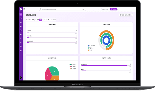 Post-RTO Analysis & Optimization