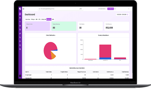 Reporting & Audit Compliance